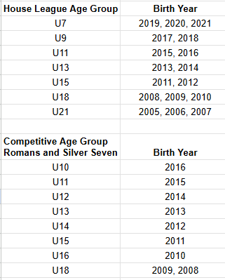 2025-2026AgeGroup.png