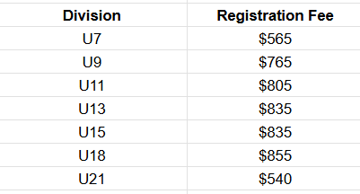 2025fees